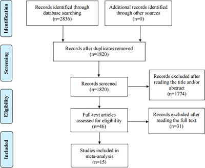 Extended adjuvant endocrine therapy for women with hormone receptor-positive early breast cancer: A meta-analysis with trial sequential analysis of randomized controlled trials